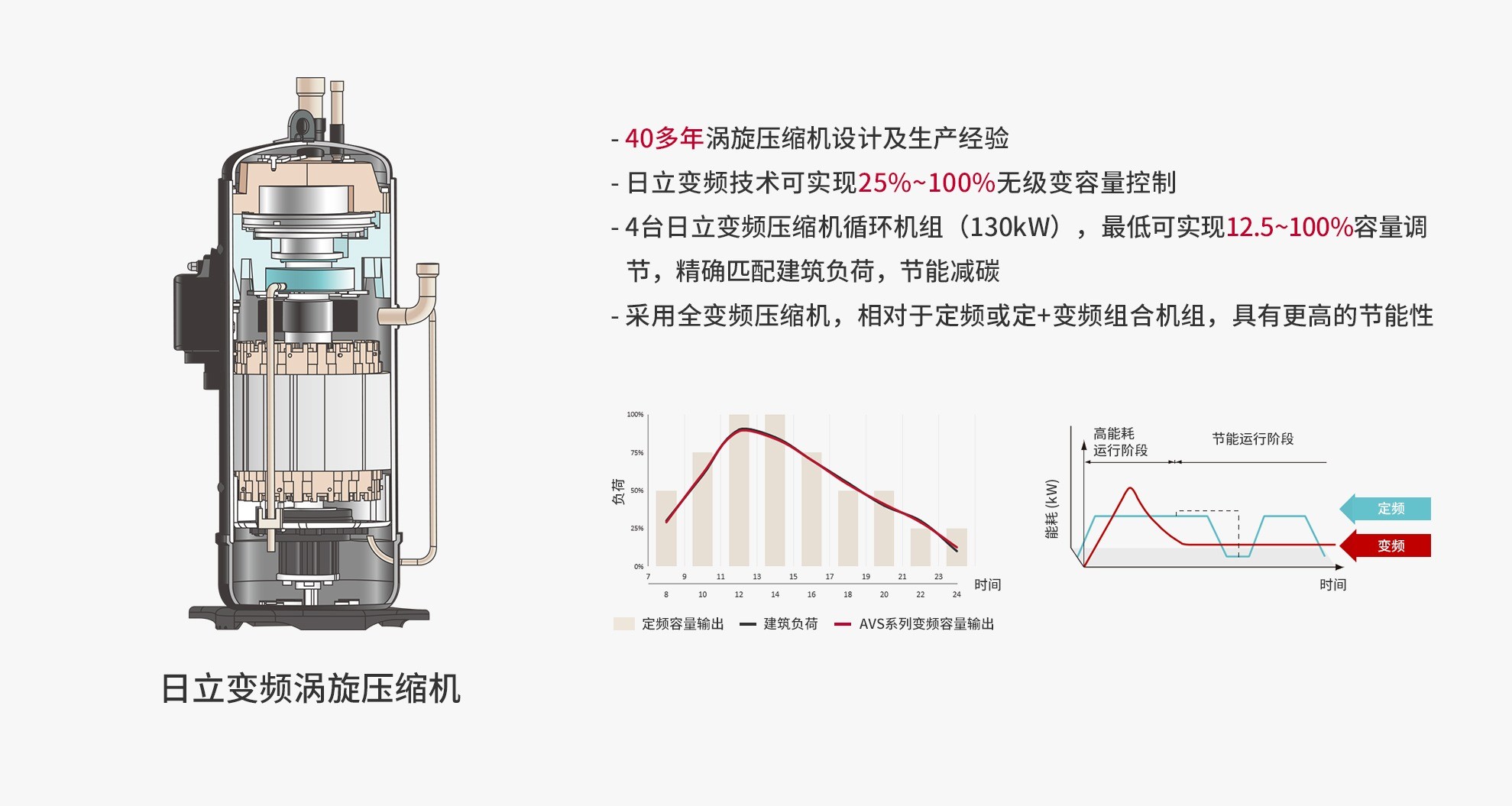 全变频风冷热泵模块机_2