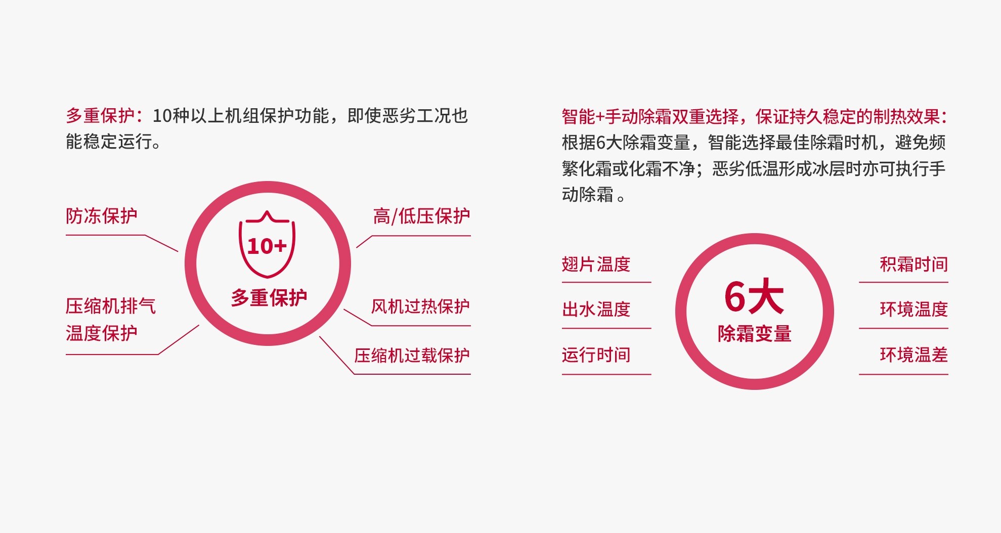 全变频风冷热泵模块机_5