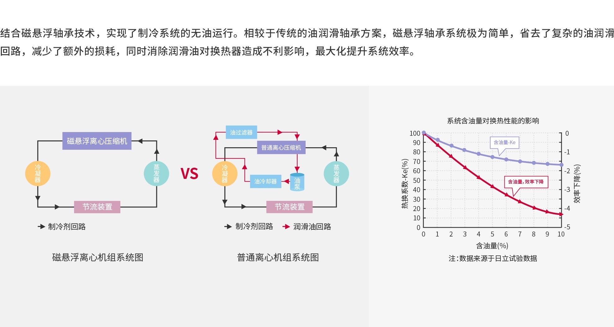 磁悬浮离心机系列_4