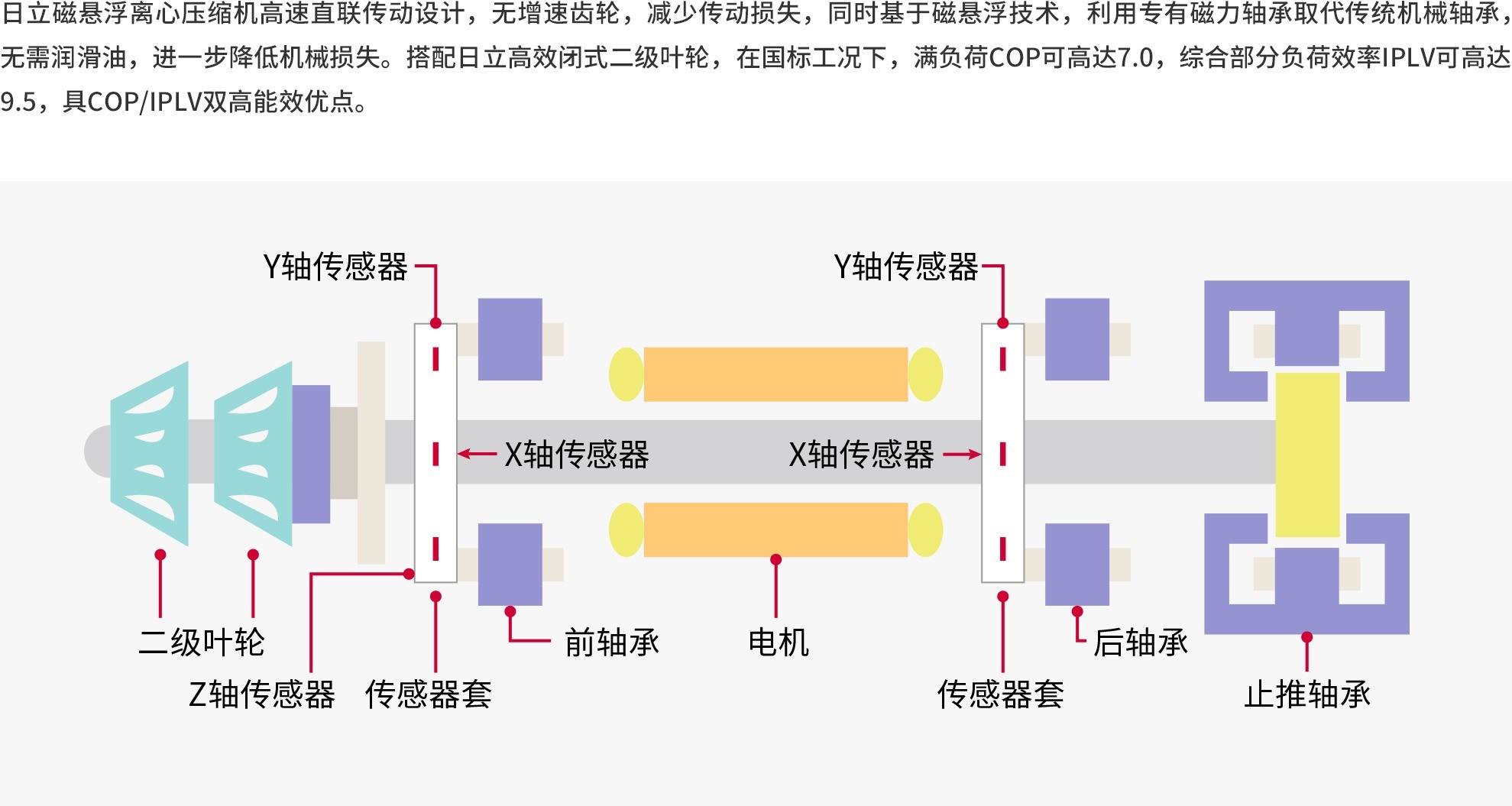 磁悬浮离心机系列_3