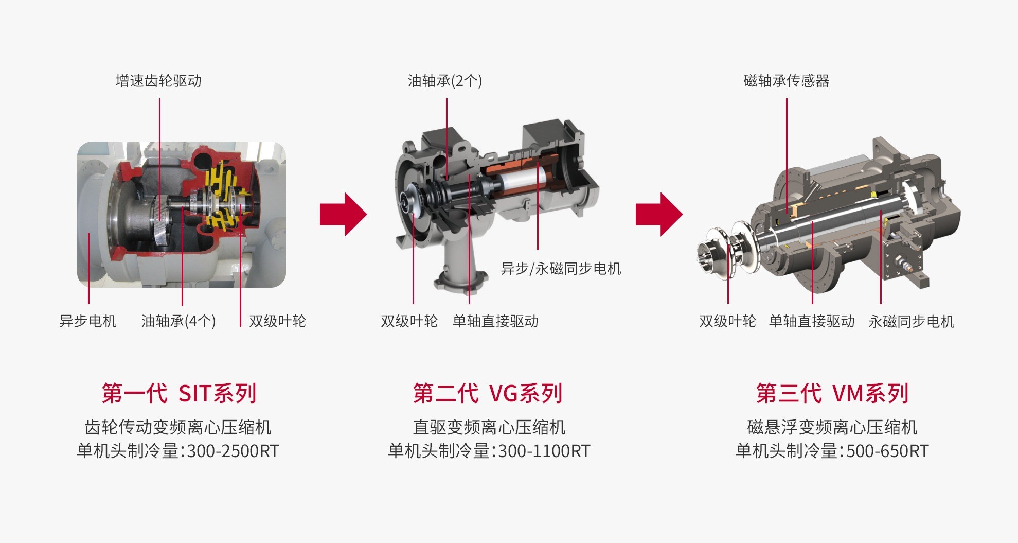 磁悬浮离心机系列_0
