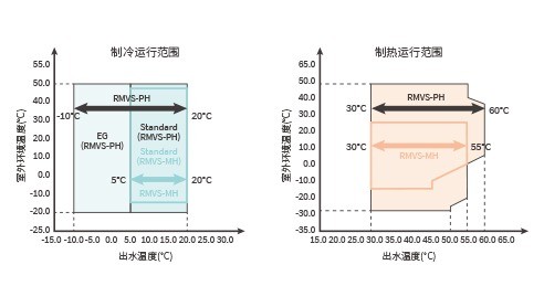 RMVS-PH/MH系列_5