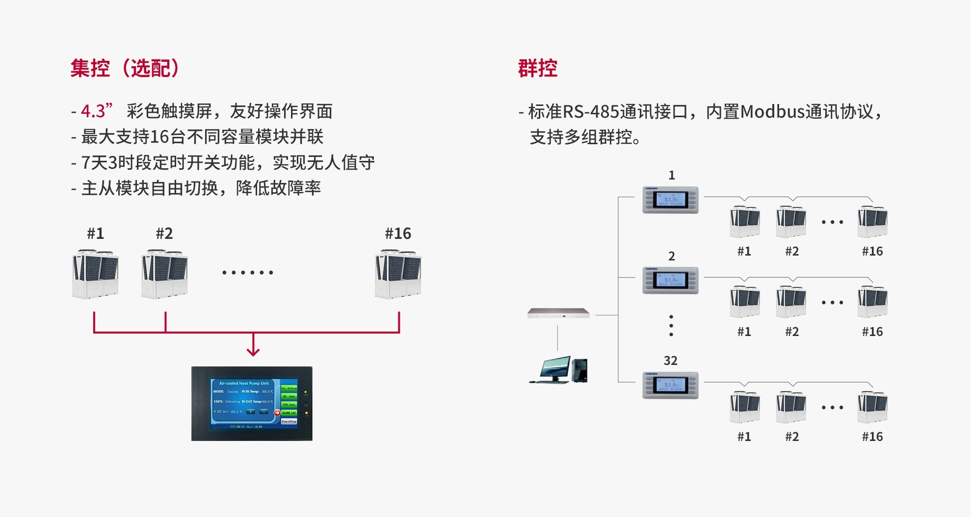 全变频风冷热泵模块机_6